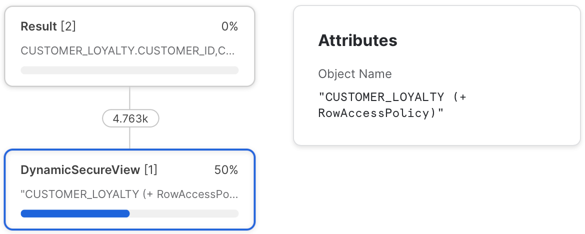 Check Snowflake Row Access Policy in Query Profile.