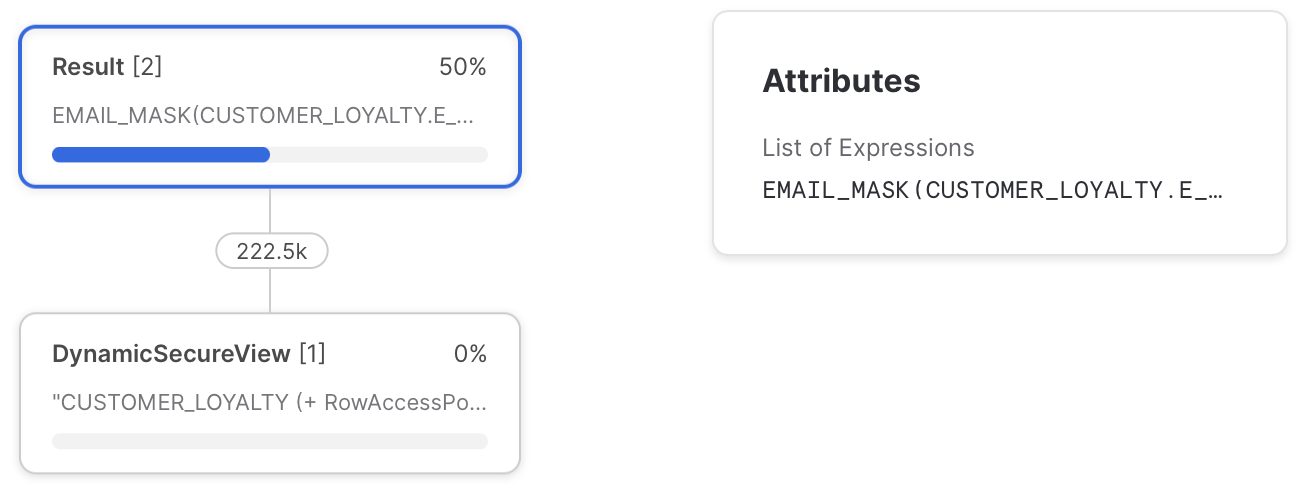 Check Snowflake Dynamic Data Masking in Query Profile.