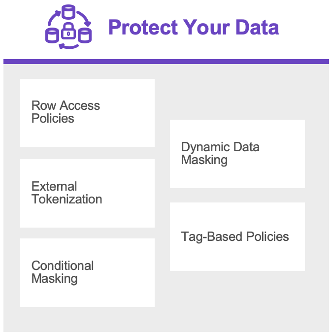 Five days inside Snowflake Data Governance - Protect your Data