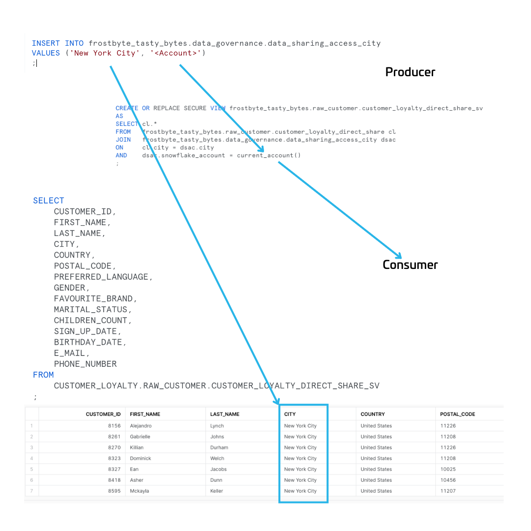 Snowflake Direct Data Sharing