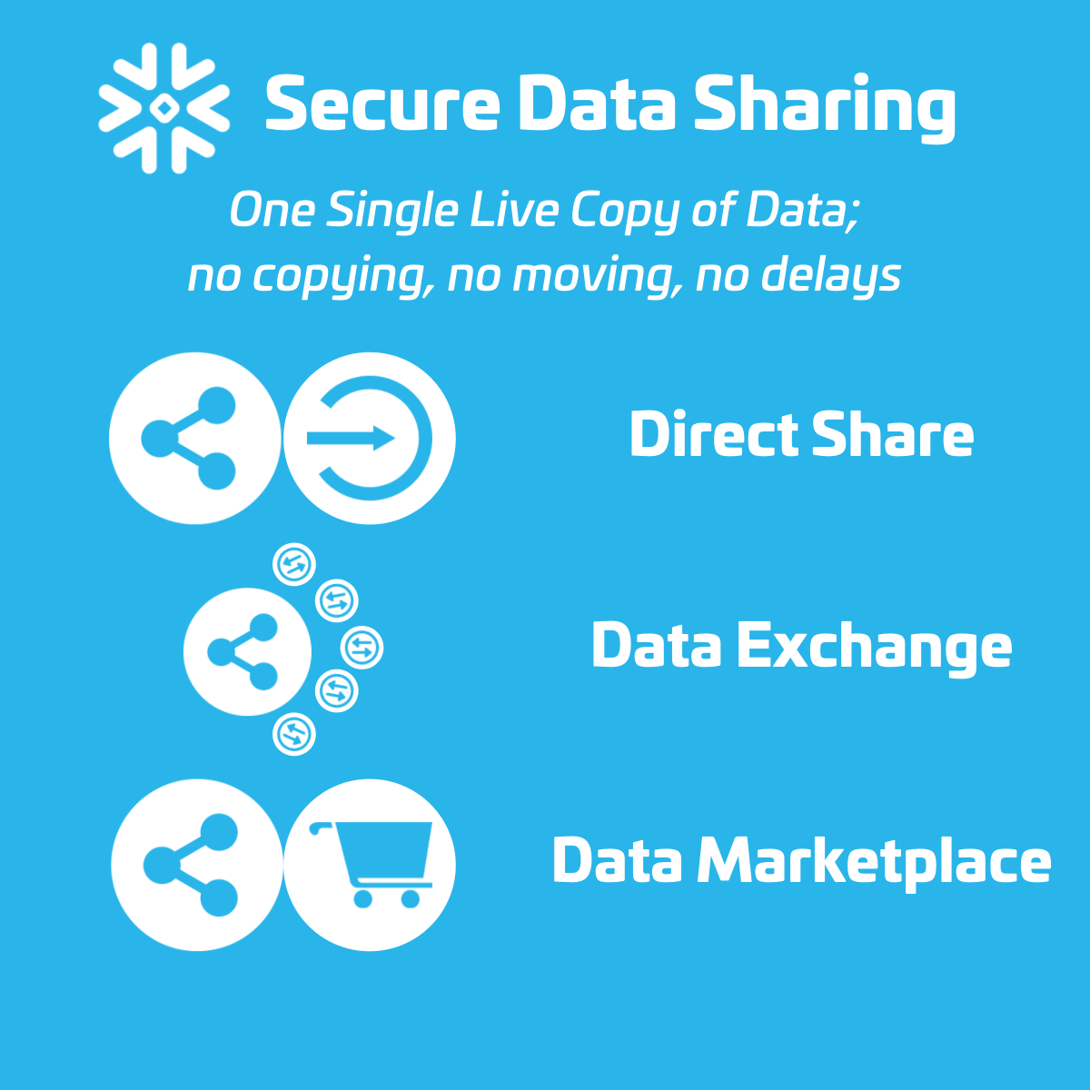 Finding Sample Data in the Snowflake Marketplace