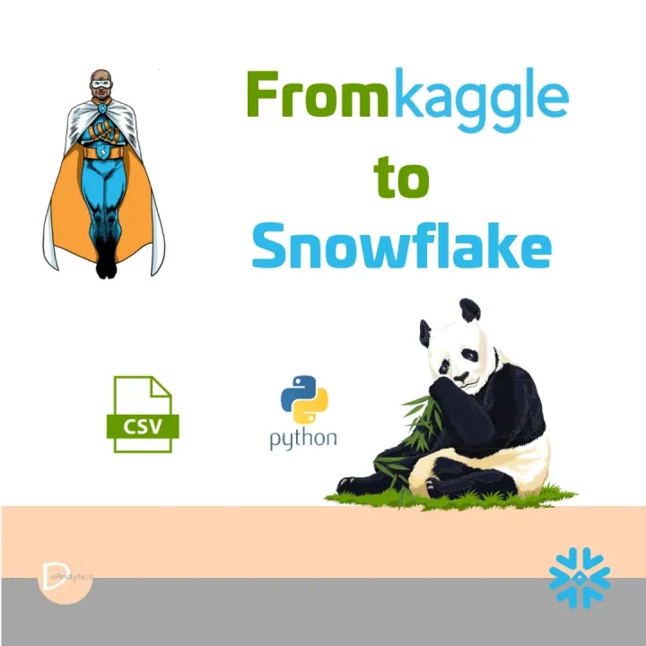 Loading Kaggle Data into Snowflake with the Kaggle API