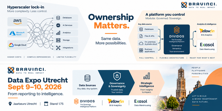 “Dividos data architecture showing the contrast between hyperscaler lock-in and a modular, governed and sovereign data platform."